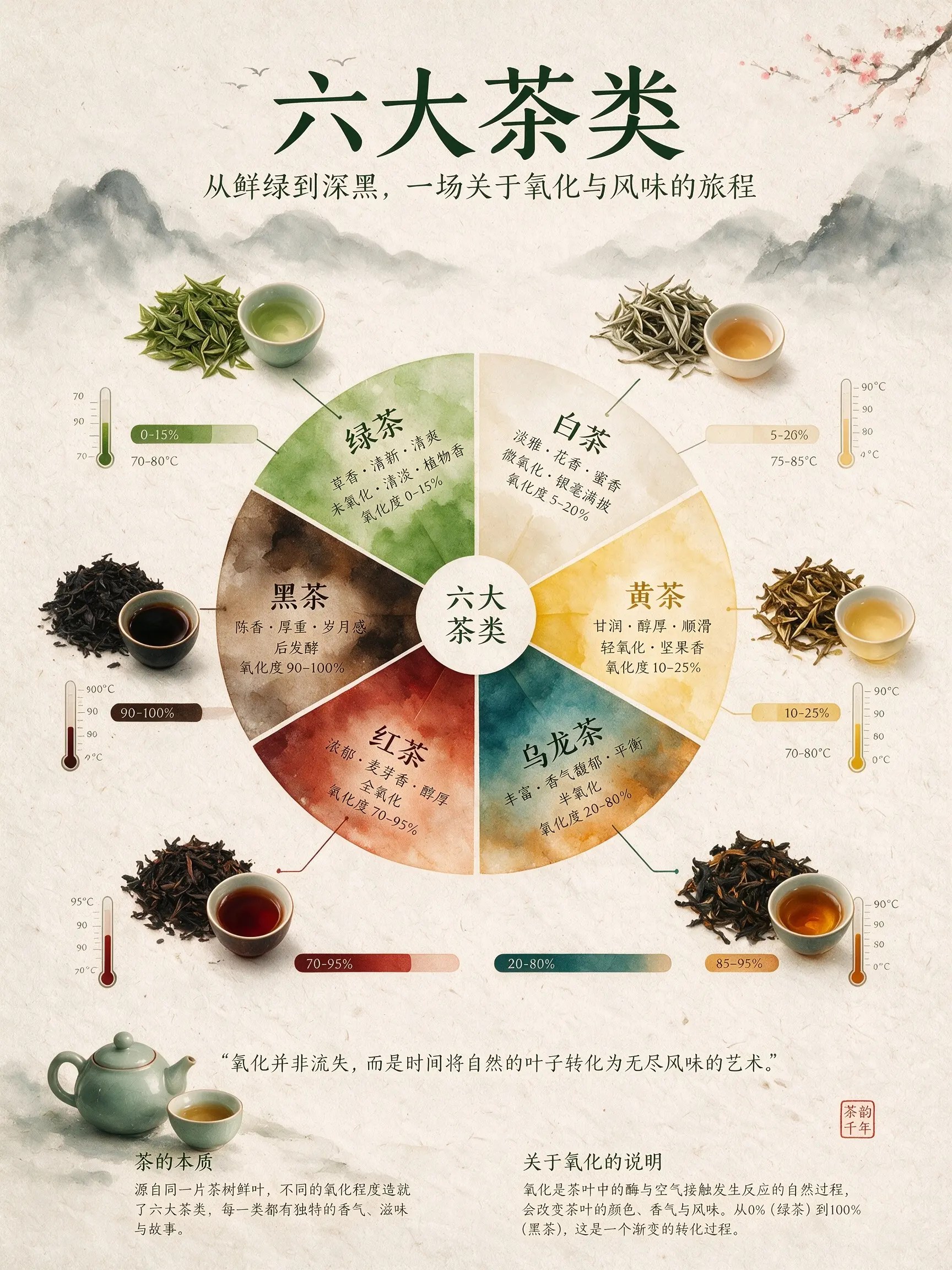 High-density tea-types infographic generated with Seedream 5.0 Pro